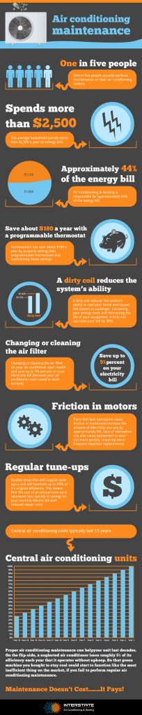 Air Conditioning Maintenance Infographic